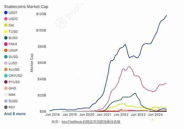 2024年的比特币还是主导地位吗？为什么？